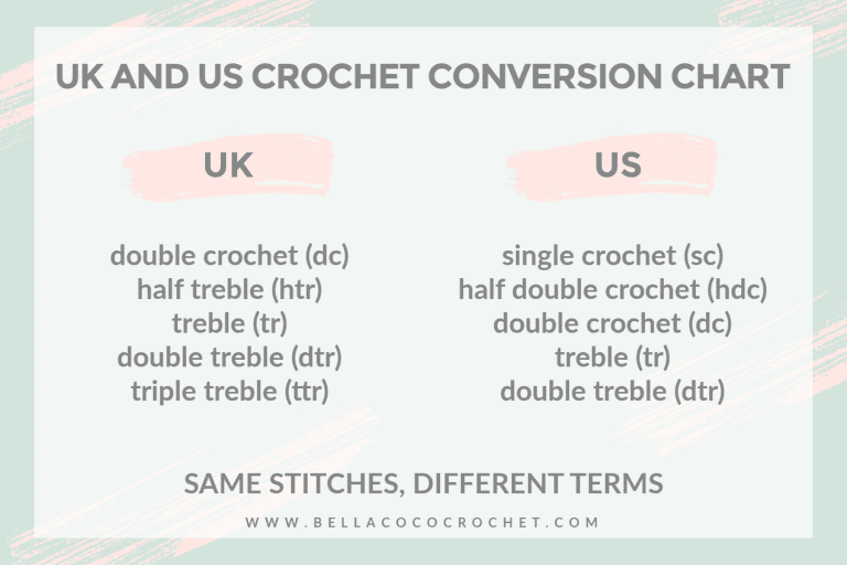 Crochet Conversion Chart