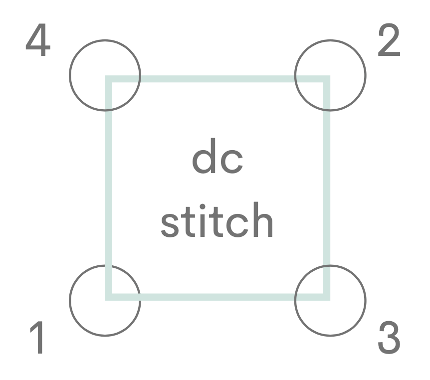 cross stitch guide